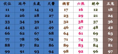 手機門號 吉凶|【門號 吉凶】手機門號吉凶大公開！立即檢測你的號。